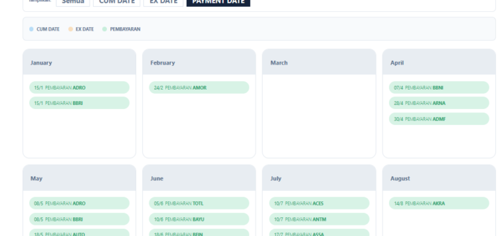 jadwal dividen Porto DIVI ID