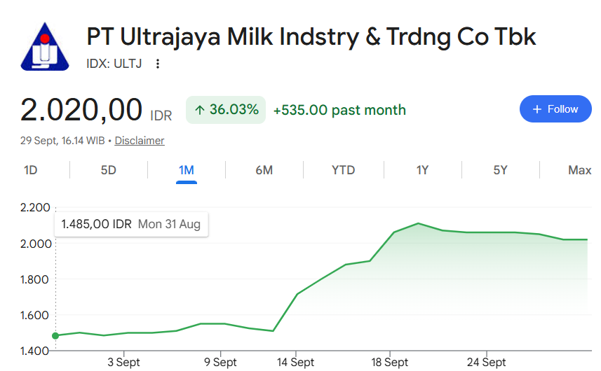 saham ULTJ
