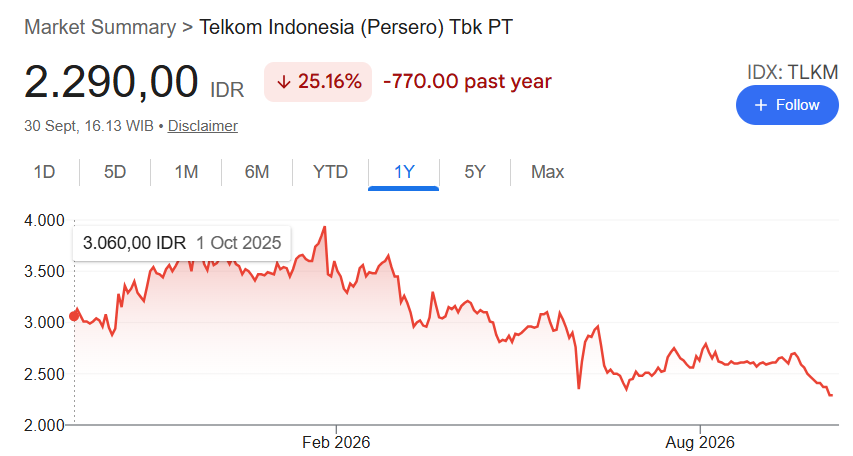 harga saham TLKM Q2 2026